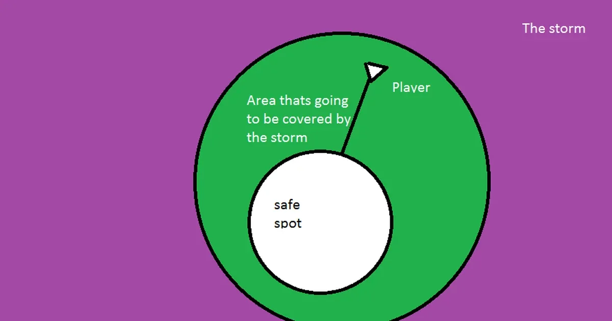 Fortnite easter eggs