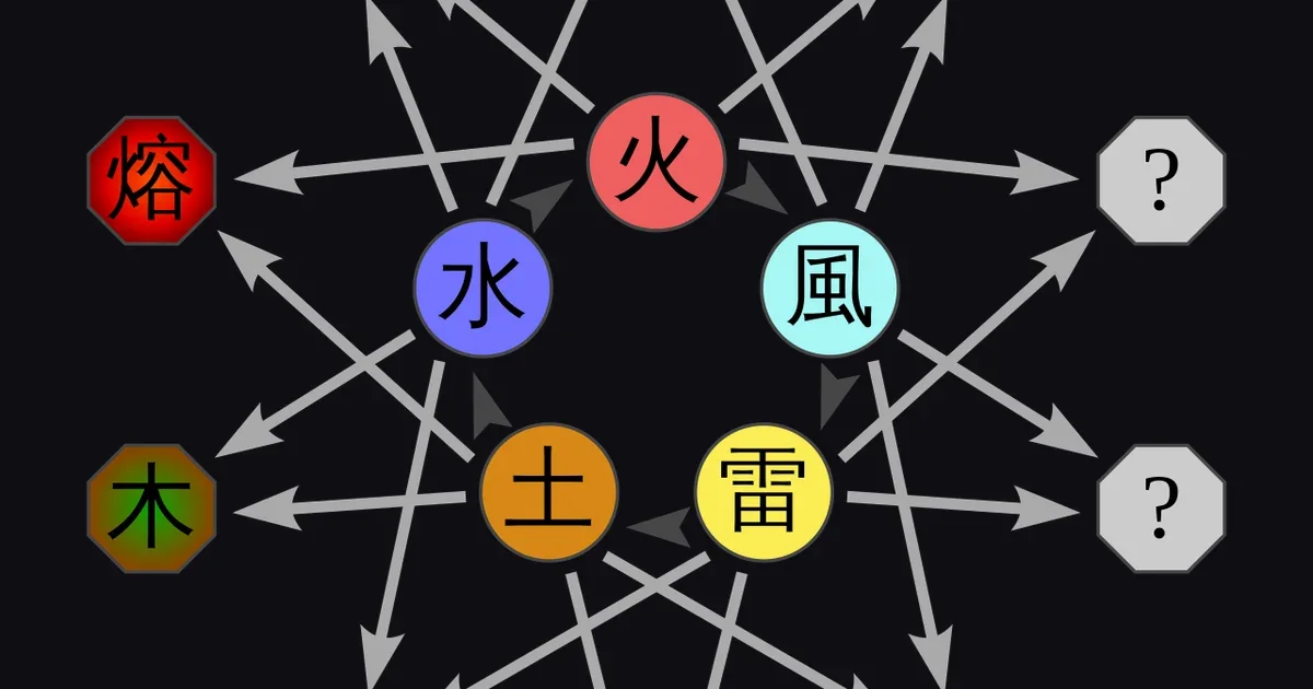 Naruto Ultimate Ninja Storm error codes