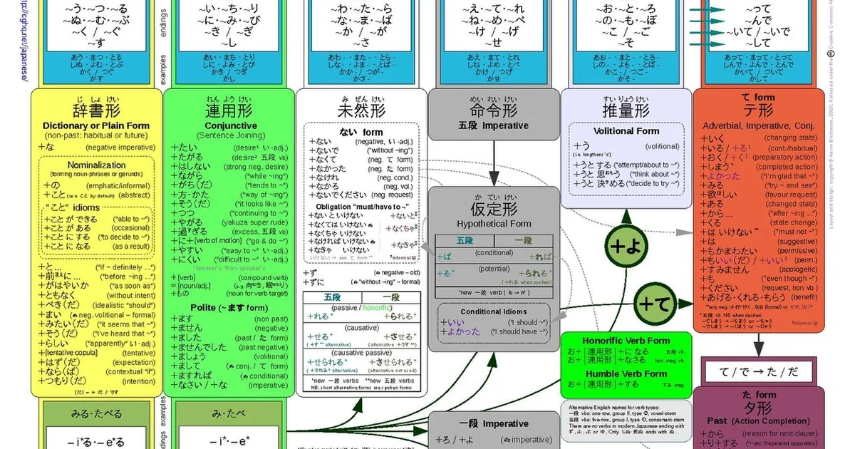 راهنمای کامل Yakuza complete guide
